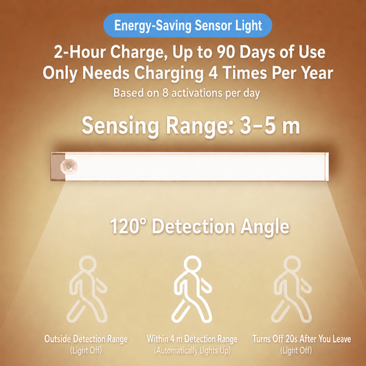 LED Motion Sensor Light, Magnetic Rechargeable Cabinet Light for Liquor Cabinets & Closets