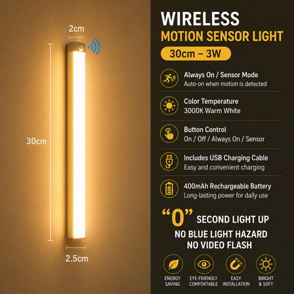 LED Motion Sensor Light, Magnetic Rechargeable Cabinet Light for Liquor Cabinets & Closets