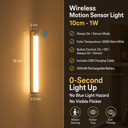 LED Motion Sensor Light, Magnetic Rechargeable Cabinet Light for Liquor Cabinets & Closets